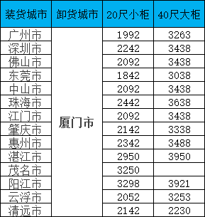 海运价钱一览表|11月广东到福建海运专线报价更新！！！