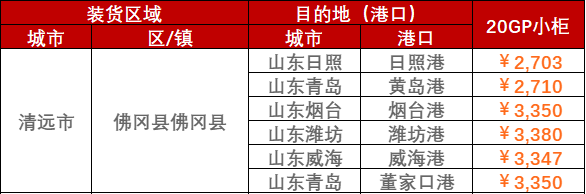 2023年2月28日~3月5日广东清远、、、韶关至山东各口岸内贸海运运费报价