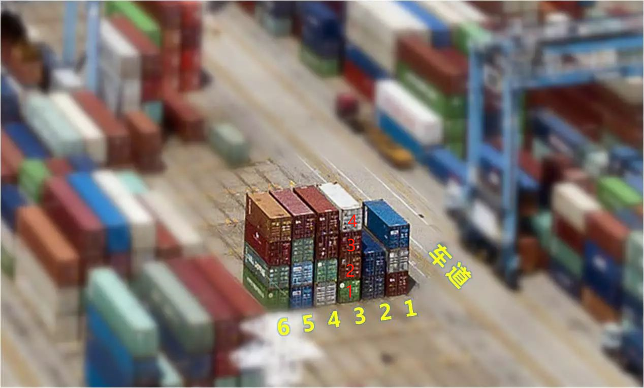 海运集装箱口岸码头箱位怎样摆放？？