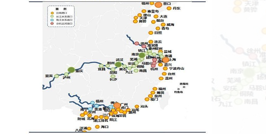 海内内贸集装箱海运航线介绍
