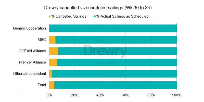 全球海运航线分化加剧，，：斤蕴炎韬Ｔ思巯滦