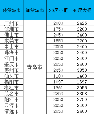 海运价钱一览表|11月青岛线·限时特惠！闽粤桂三地揽货，，，柜量有限！